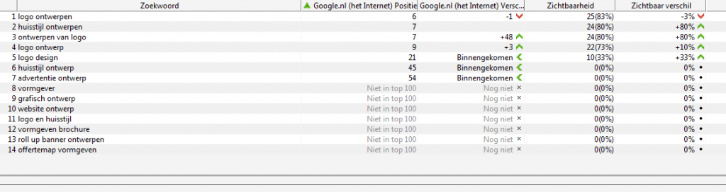 Ranking