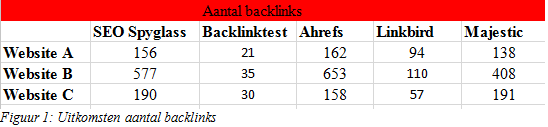 Aantal backlinks