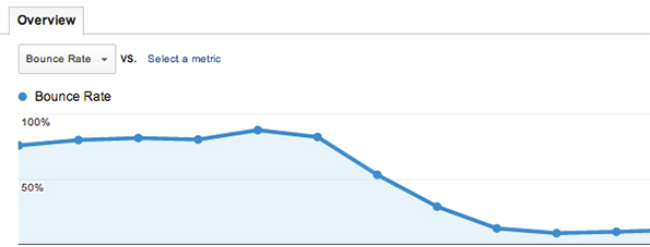 bounce-percentage